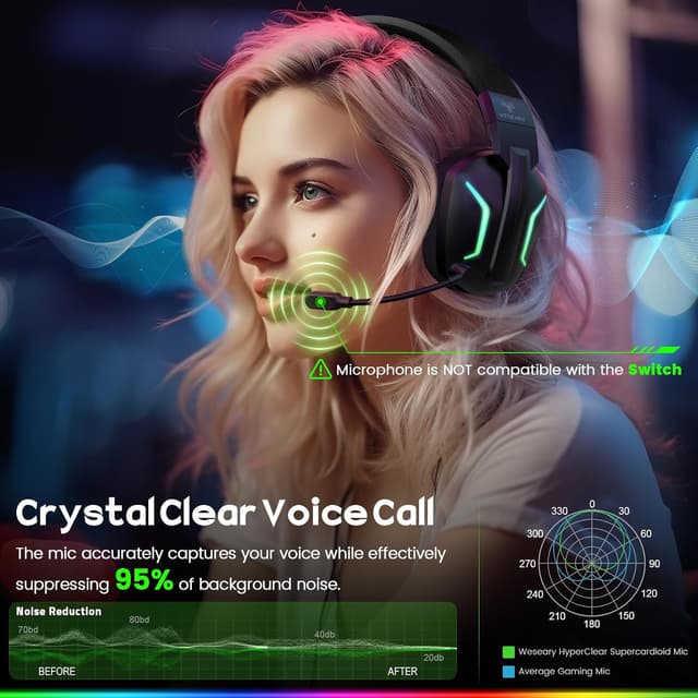 Thumbnail 5 de WESEARY Wireless Headset PS5