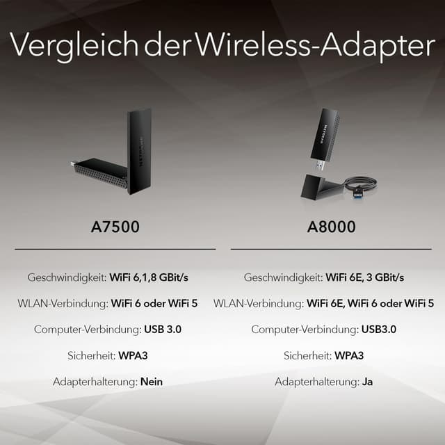 Thumbnail 5 de NETGEAR A7500 AX1800 WLAN-Stick USB 3.0