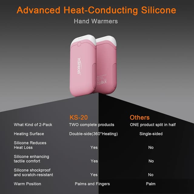 Detalle de KARECEL Chauffe-mains rechargeable en silicone (lot de 2) 10 000 mAh, chauffe-par-dessus USB