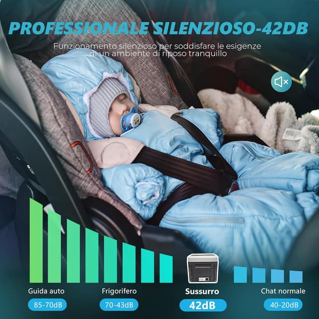 Thumbnail 4 de EUHOMY Frigo per Auto 18L con WiFi