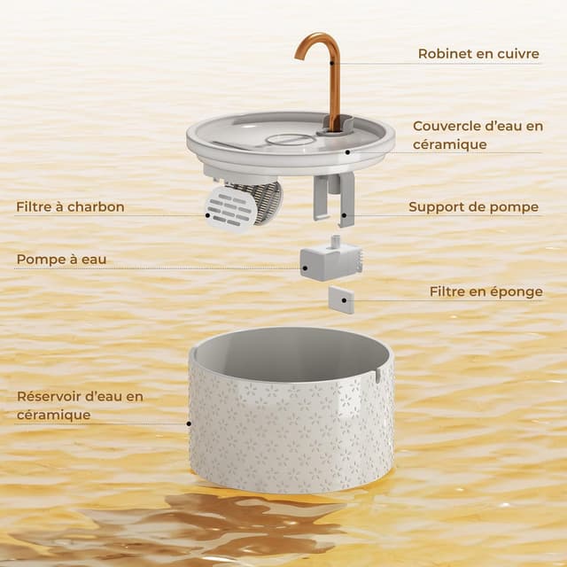 Thumbnail 6 de Fontaine à eau pour chat MISFANS en céramique 2,1 L avec filtration triple et bec en cuivre