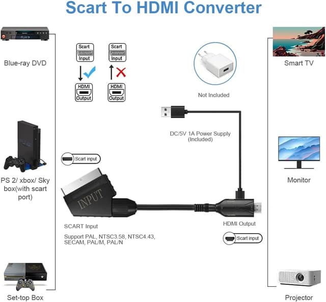 Thumbnail 3 de AXFEE Scart to HDMI Converter 1080P