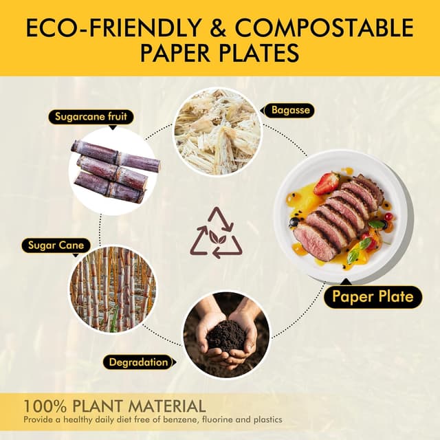 Detalle de RACETOP Disposable Compostable Paper Plates (9 Inch, 125 Pack) — White Bagasse, Heavy-Duty Sugarcane-Fiber Plates