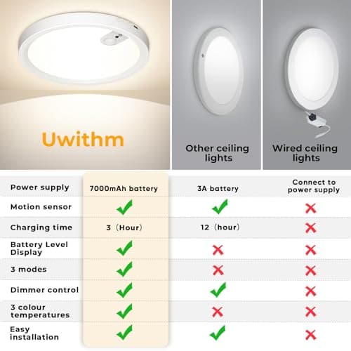 Detalle 2 de Uwithm plafón con sensor de movimiento, batería recargable 7000mAh y mando a distancia