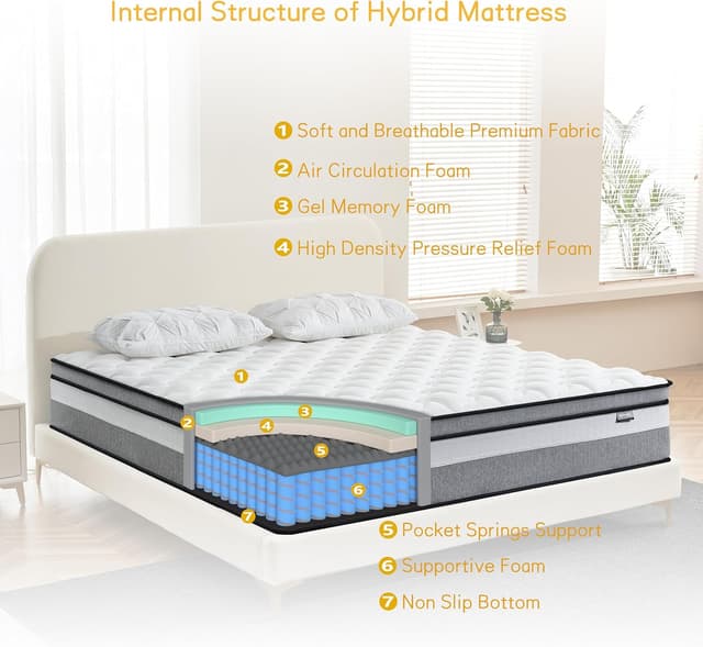 Thumbnail 4 de Giovanly King Size Hybrid Mattress