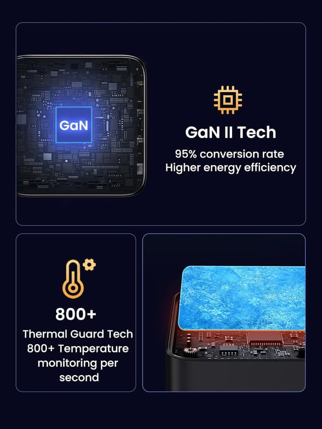 Thumbnail 6 de UGREEN Nexode 100W USB C Charger for MacBook Pro