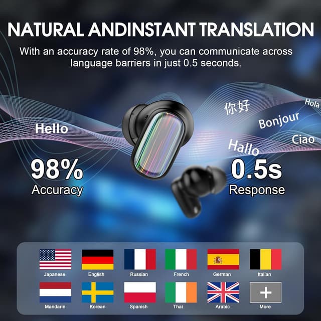 Detalle de Conyat H63 Traducteur Bluetooth 5,4