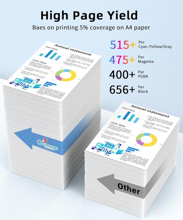 Detalle de Q-image PGI-530 CLI-531 6‑Pack Ink Cartridges 🖨