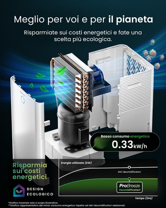 Detalle de Pro Breeze OmniDry Deumidificatore casa WiFi 20 L/giorno con serbatoio 4 L e asciugatura vestiti