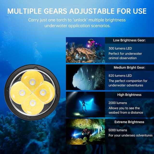 Detalle 2 de Wurkkos DL40 Lampe plongée 5000 lm