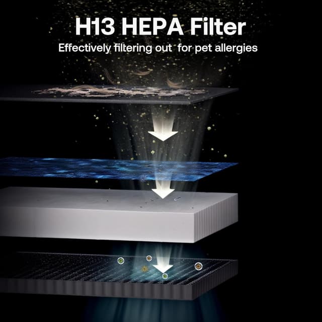 Detalle 2 de Pet Air Purifier P339 for Large Homes (Up to 4,200 sq ft) with H13 HEPA, Carbon Filter, and App