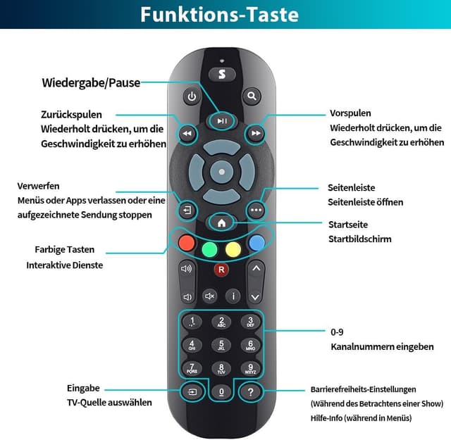 Detalle de Gvirtue (2er Pack) Infrarot-Fernbedienung kompatibel mit Sky Q Box, TV Box, Mini- und Silver Box (ohne Touch, ohne Sprachsteuerung)