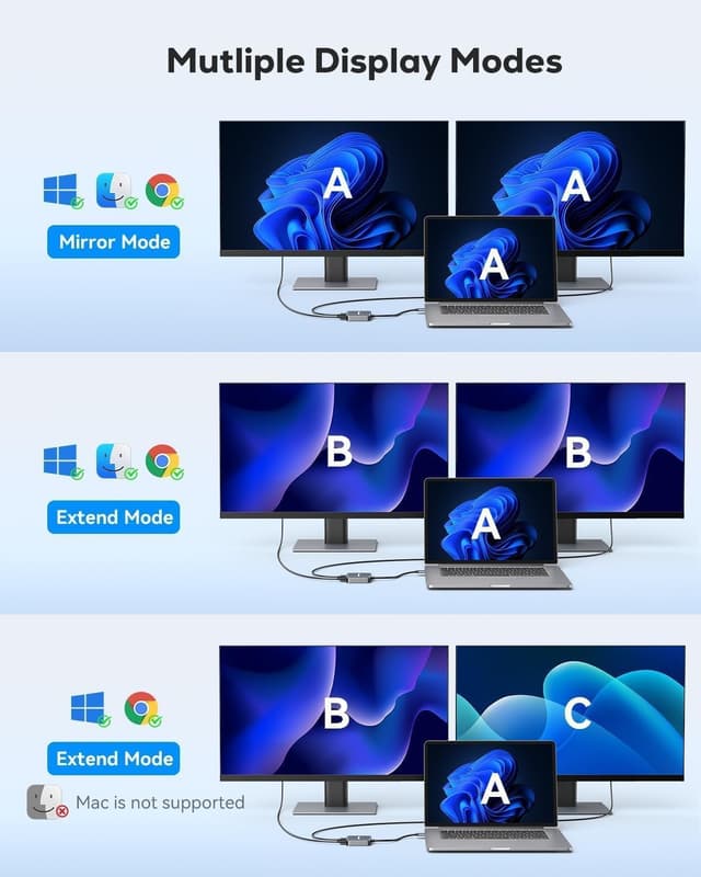 Thumbnail 3 de ABLEWE USB 3.0 Dual HDMI Adapter