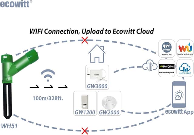 Thumbnail 5 de ECOWITT WH51 sensore umidità suolo 8 canali 🌱