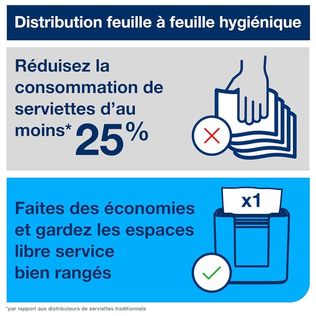 Thumbnail 5 de Tork 10840 9000 serviettes 🧻