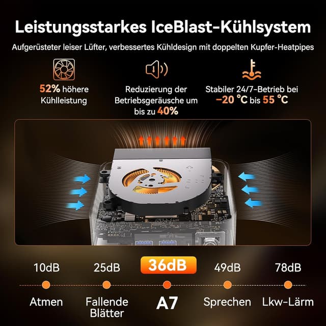 Detalle 2 de GEEKOM Mini PC A7 mit Windows 11 Pro, Ryzen 5 7535HS, Radeon 660M, 16 GB DDR5 & 1 TB SSD