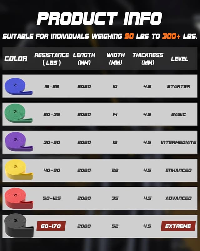 Detalle de Pull up resistance bands set, 6 levels