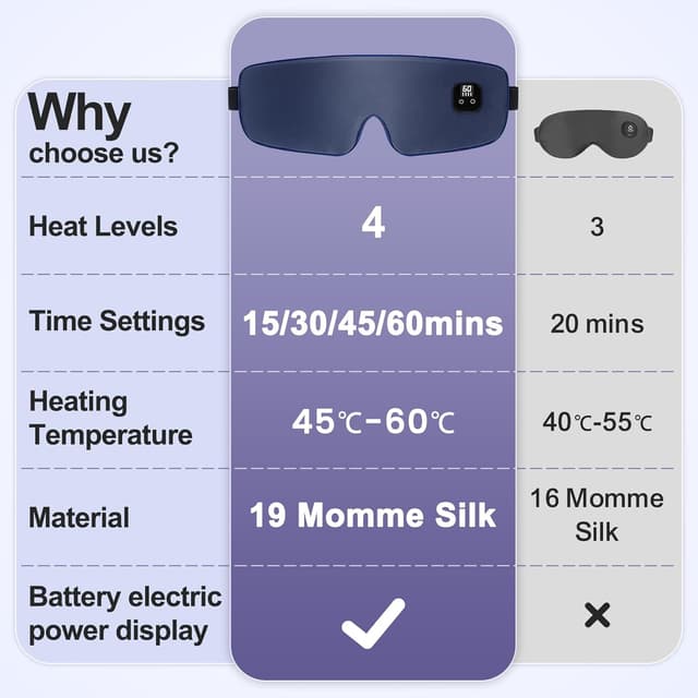 Thumbnail 1 de Aroma Season Silk Heated Eye Mask 1500mAh 🔆