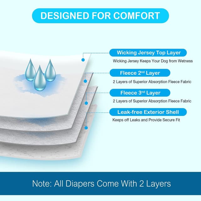 Detalle 2 de Pet Soft Washable Dog Nappies for Female Dogs (3 Pack) – Reusable Period Pants with Absorbent Pads