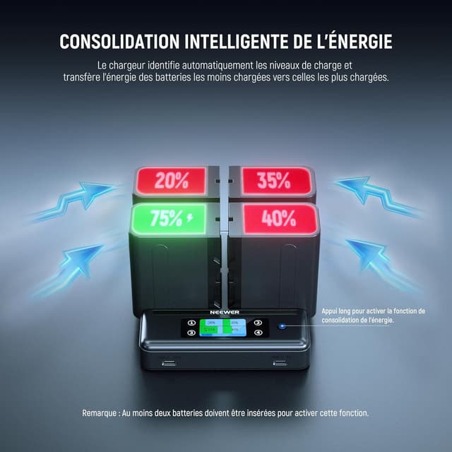 Detalle de NEEWER NP-F970 Chargeur 4 canaux avec consolidation d’alimentation intelligente et écran OLED