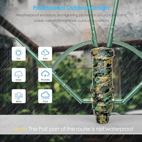 Detalle 2 de WAVLINK AC1200 🌐 Punto de Acceso Exterior Resistente con PoE