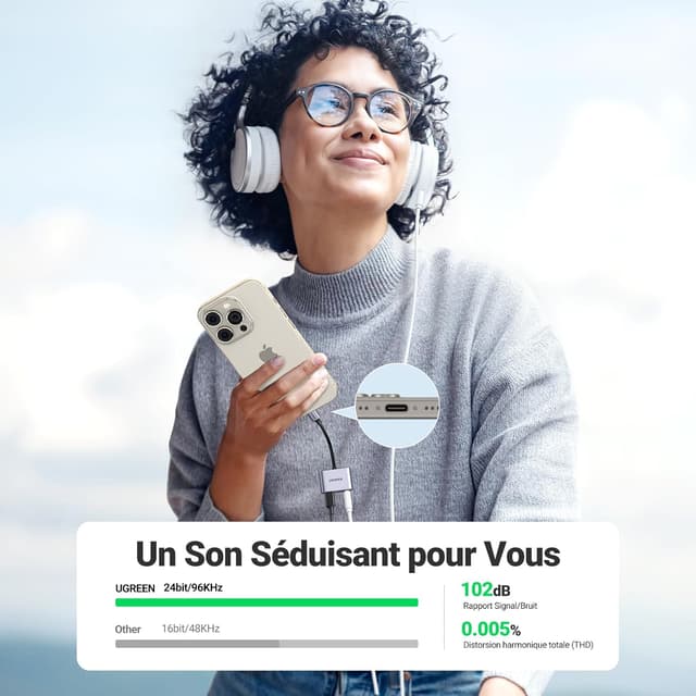 Detalle de UGREEN adaptateur USB C jack 3,5 mm 60W