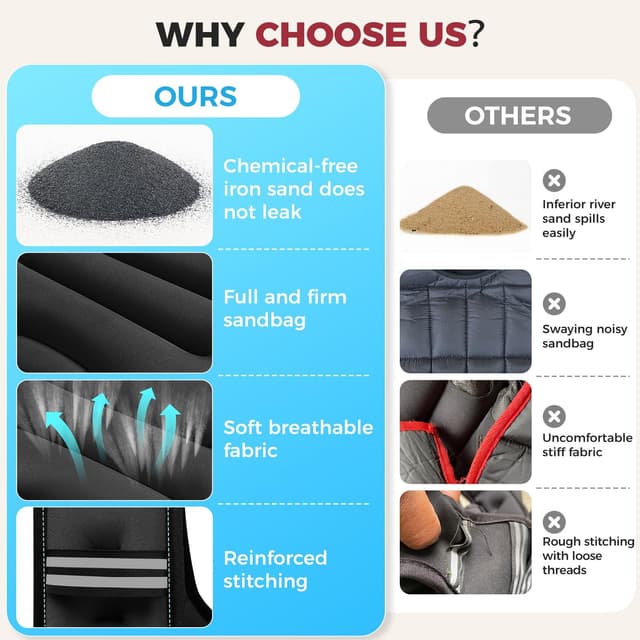 Detalle de BAGAIL Comfort-Fit Weighted Vest for Women (Detachable Phone Pouch, Reflective Stripes, 5–30 lbs)