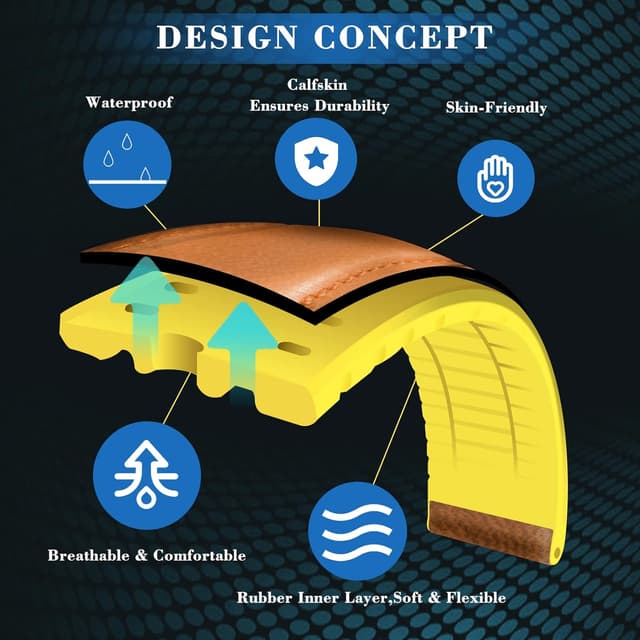 Detalle de BINLUN Leather Watch Strap (Oil Wax Leather + Silicone Hybrid) with Quick Release Buckle