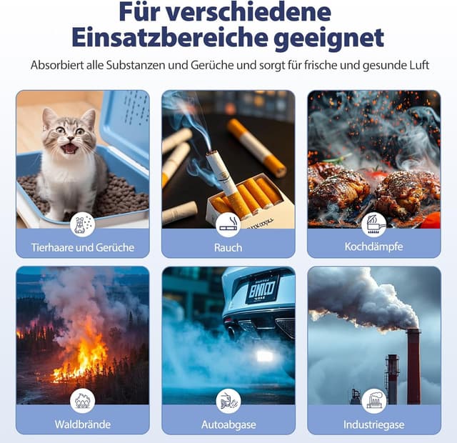 Detalle 2 de 2er Ersatzfilter-Set für LEVOIT Core 300 / Core 300S (Core 300-RF) – 3-in-1 HEPA, Aktivkohle & Vorfilter