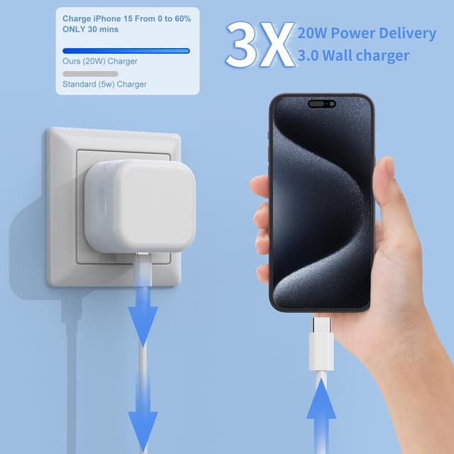 Detalle de Apple iPhone 15 20W fast charger 2-pack