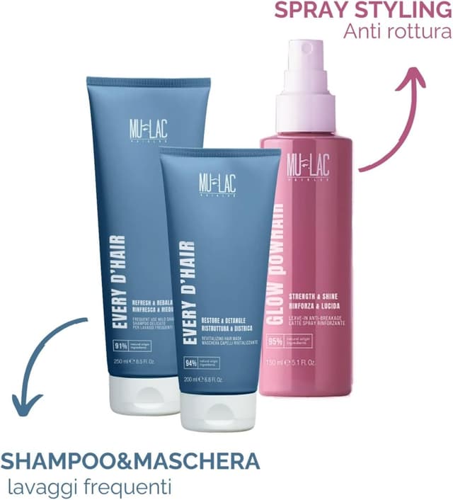 Detalle de MULAC Glow Powhair Latte Spray Rinforzante Leave-in Anti-Breakage a pH acido, senza risciacquo (150 ml)