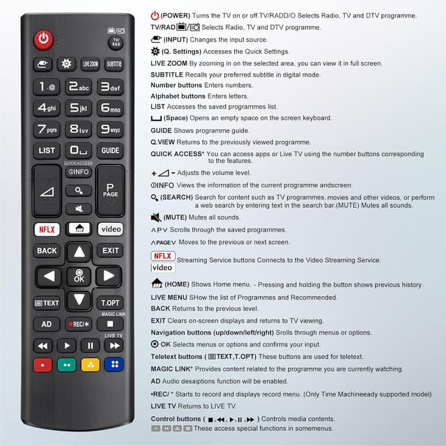 Detalle de (2 Pack) Universal LG TV Remote Controls – Replacement for LG Smart OLED/QNED, WebOS, NanoCell and more