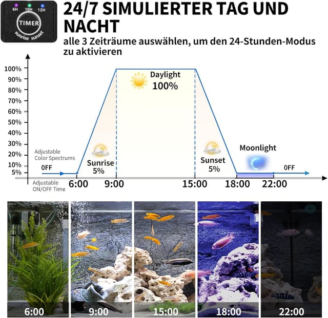 Detalle de fishkeeper Éclairage LED plein spectre pour aquarium 55 W, 10 niveaux et mode 24/7 (support rétractable 105–130 cm)
