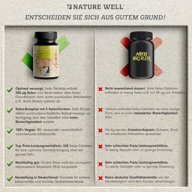 Detalle de NatureWell Selen hochdosiert 365x – Selen 200 µg Tabletten (Komplex aus Selenhefe, L-Selenmethionin & Natriumselenit), 100% vegan