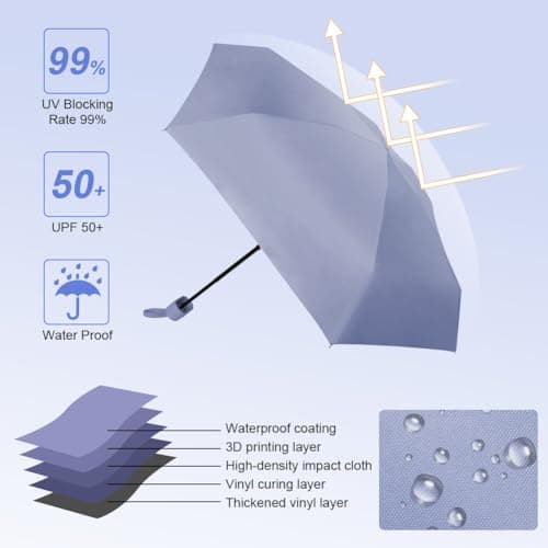 Thumbnail 4 de Aolso Paraguas Plegable UV 90 cm Púrpura