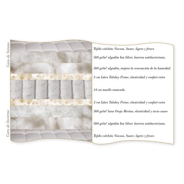 Detalle 2 de Sueño Artesano Metropolitan V2 colchón muelles 14 cm