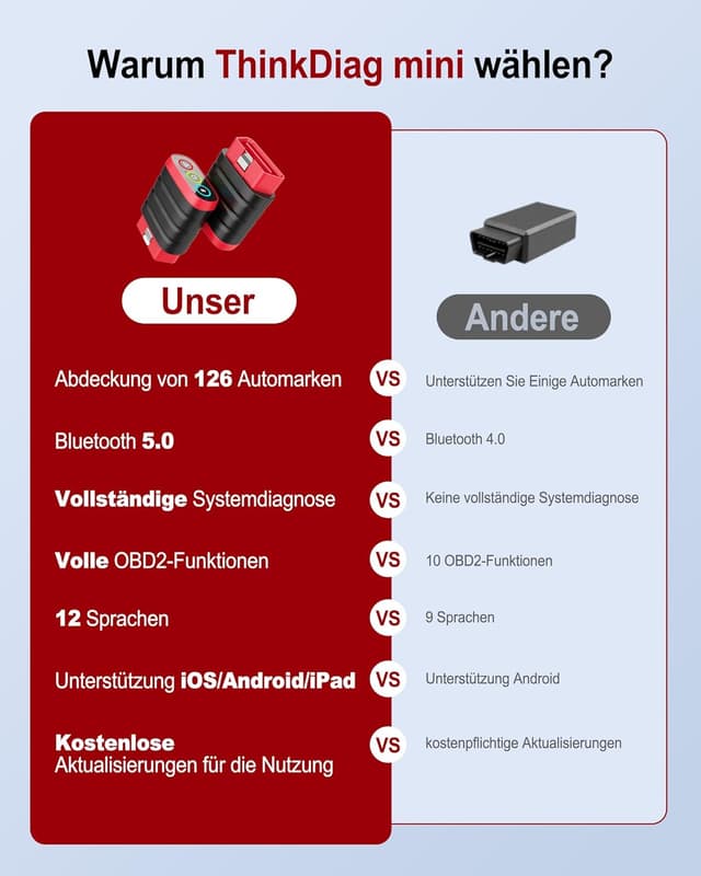 Detalle de thinkcar ThinkDiag Mini OBD2 Bluetooth Adapter für iOS & Android – Systemdiagnosen, Fehler auslesen & löschen