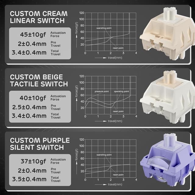 Detalle 2 de RK Royal Kludge F99 Wireless Mechanical Keyboard with Number Pad (Tri-Mode, Hot-Swappable, 5000mAh)