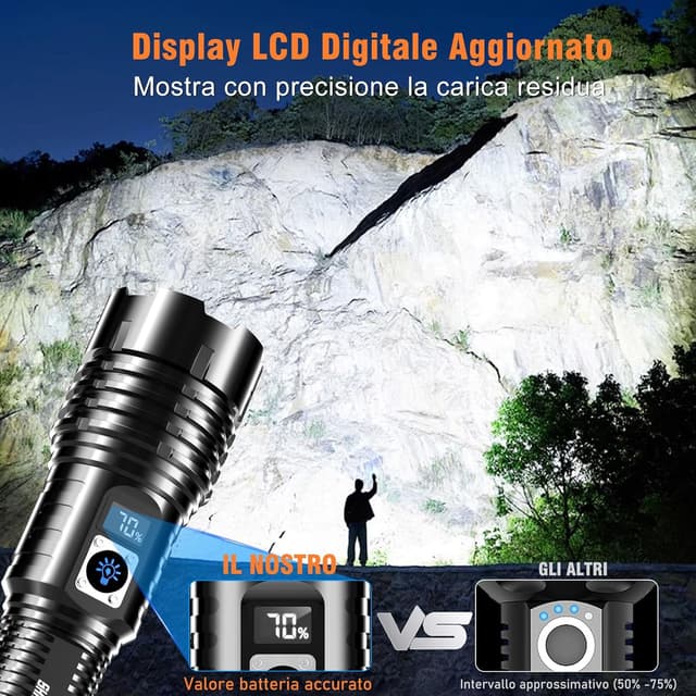 Detalle 2 de Shadowhawk S1695 Torcia LED 20.000 lm 🔦