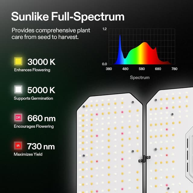 Detalle de VIVOSUN AeroLight Wing AW400SE da 400 W con ventola integrata per grow box 120x120x200 cm