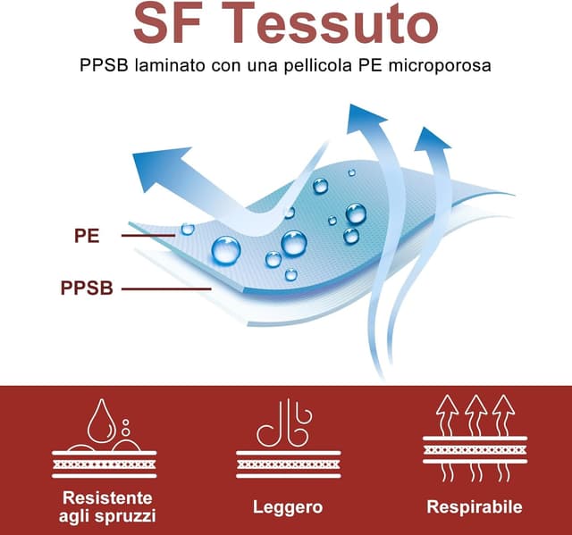 Thumbnail 4 de YIBER Tute Hazmat: tuta protettiva monouso