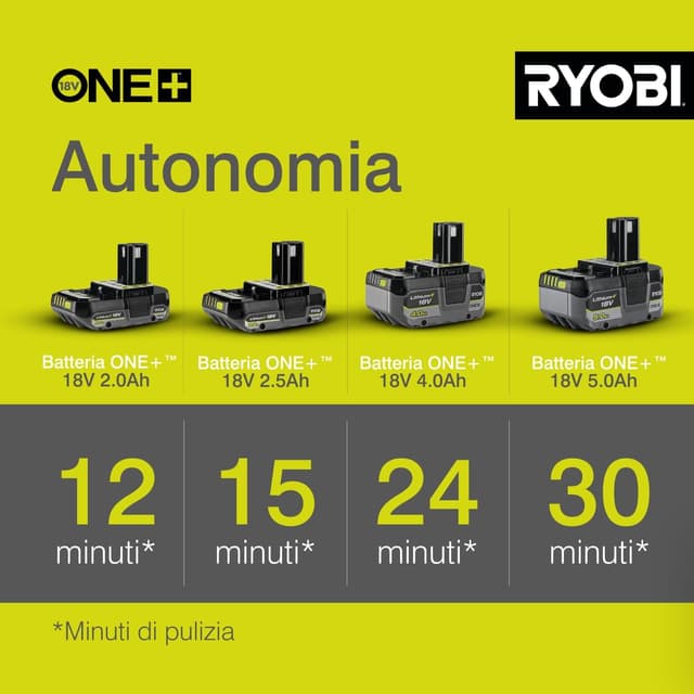 Thumbnail 3 de RYOBI RY18PW22A-0 Pistola a pressione 22 bar