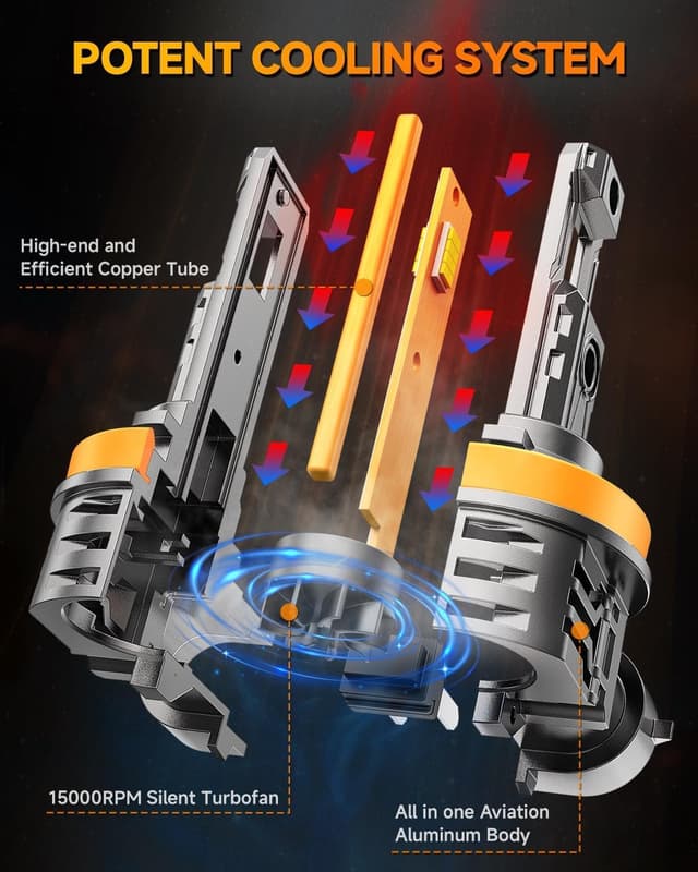 Detalle 2 de FAHREN Upgraded H11 H9 H8 120,000 LM 6500K