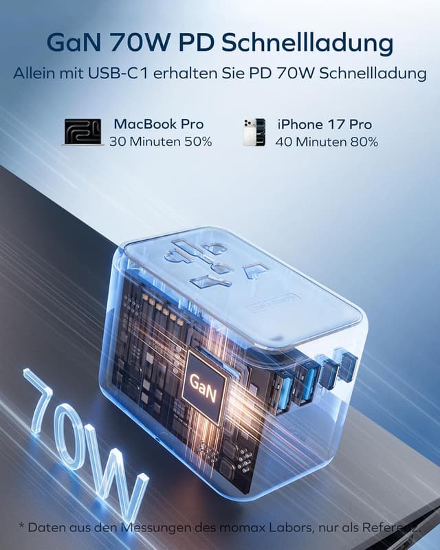 Detalle 2 de MOMAX Universal Adapter Steckdose 70W GaN – Reiseadapter mit 3× USB‑C, 2× USB‑A und internationalen Steckertypen