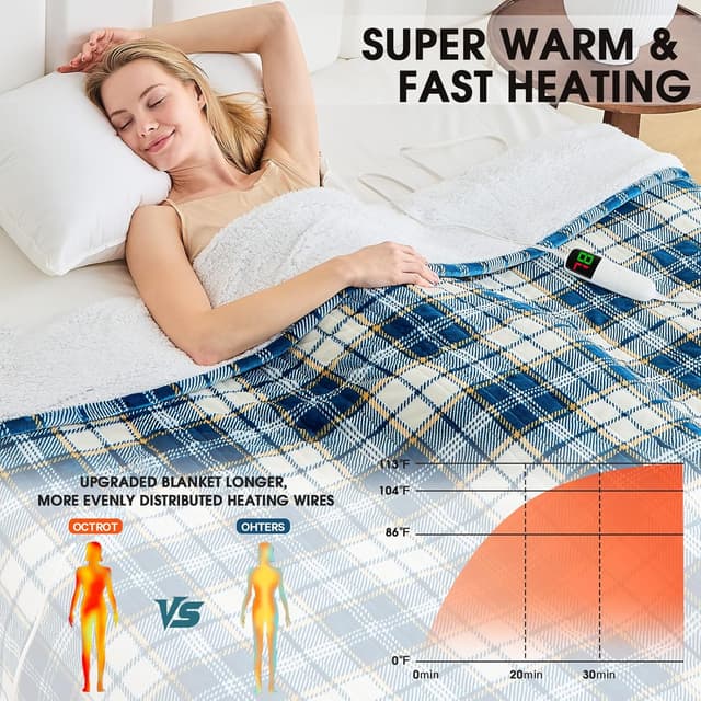 Detalle 2 de Twin Heated Blanket with 10 Heats ⚙