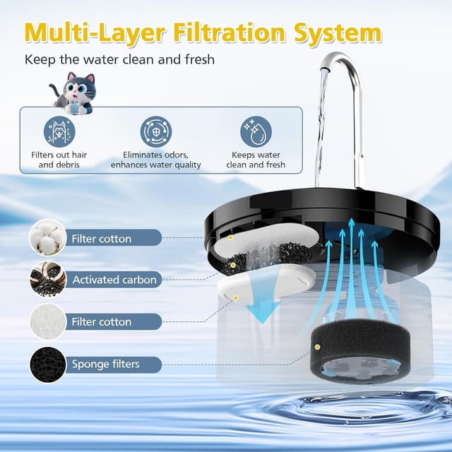 Detalle 2 de VILLAPOOL cat fountain filters 20 pack