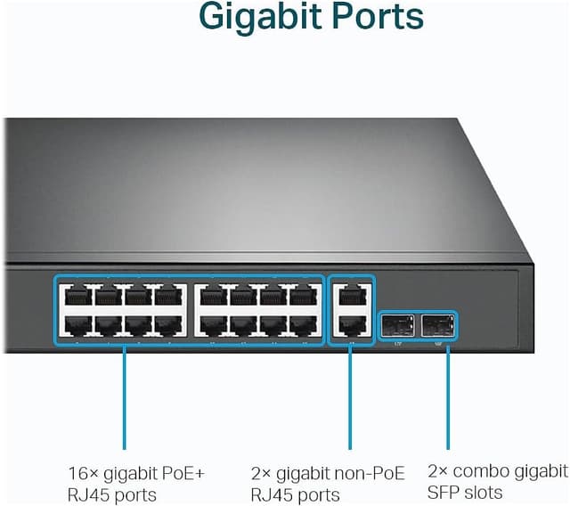 Detalle de TP-Link TL-SG1218MP 18-Port Gigabit PoE+ Switch with 250W PoE Budget, 2 Uplink Gigabit + 2 Combo SFP Slots