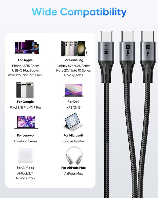 Detalle 2 de SUNGUY Câble USB‑C 2 en 1 (USB‑C vers 2 USB‑C) 1,5 m – jusqu’à 60 W et transfert USB 2.0