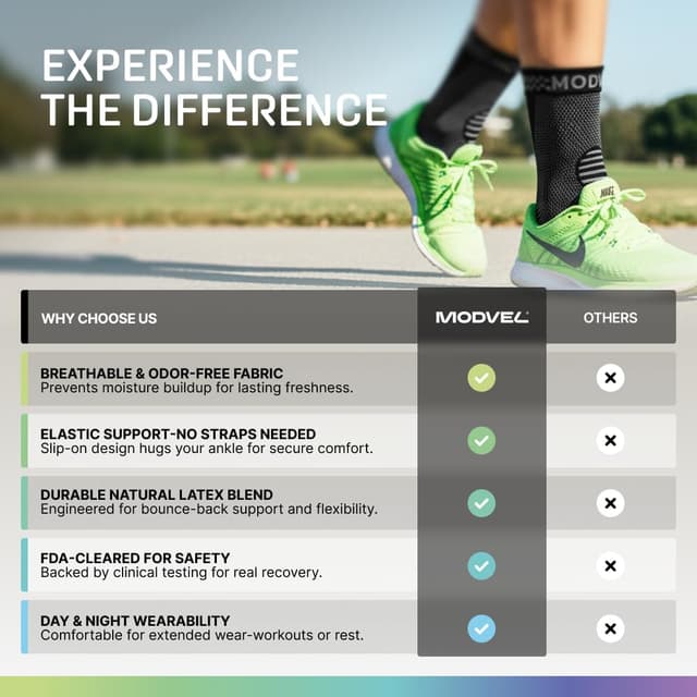 Detalle de Modvel Foot & Ankle Brace Socks for Sprained Ankle