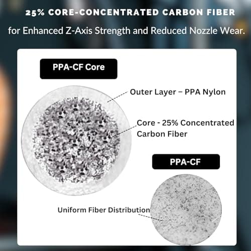 Thumbnail 1 de Siraya Tech Fibreheart PPA-CF Core Black